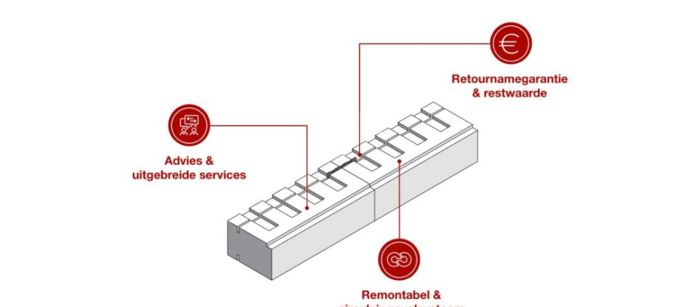 Installatievideo ClickBrick Pure: een doorbraak in circulair bouwen